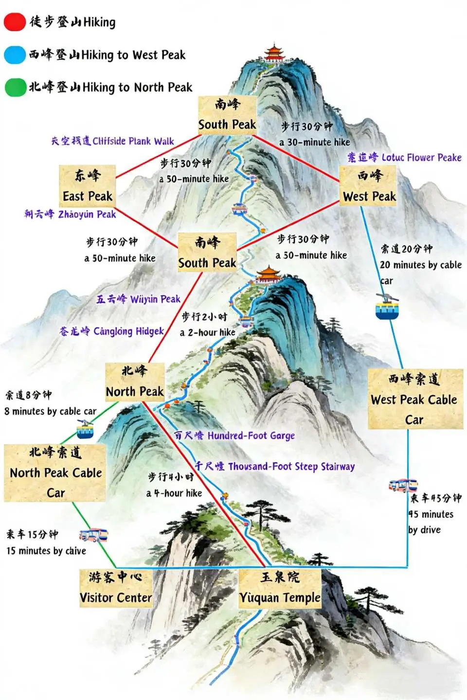 Mt. Hua Map